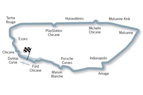 Le Mans Circuit Map