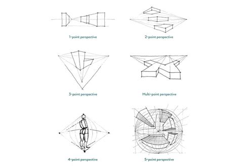 What Type of Perspective Should You Use? — Sketch Like an Architect | Types of perspective, 5 ...