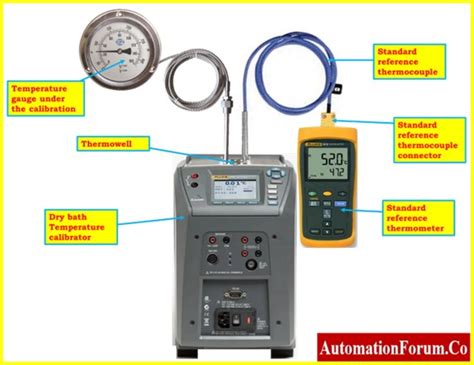 Industrial thermometer calibration