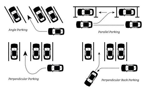 Apartment Parking Rules Under Maharashtra Society Laws | TimesProperty