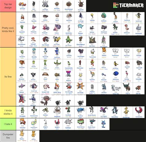 My Opinions on EVERY Gen 9 Pokemon Tier List | Pokémon Amino