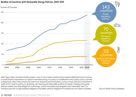 What are the current trends in renewable energy? - REN21