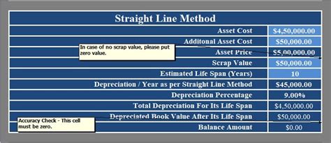 What is Straight-Line Depreciation? Definition, Formula & Accounting ...