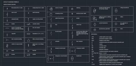 CIRCUIT DIAGRAM SYMBOLS ELECTRICAL NETWORK ELEMENTS – Free CAD Block ...