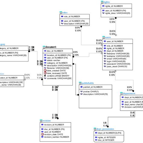 Physical Model of the Proposed System | Download Scientific Diagram