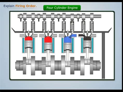 Firing Order 6 Cylinder