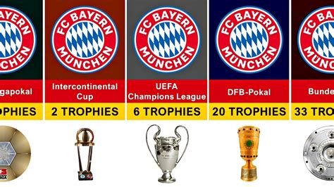 Bayern Munich ALL Winning Trophies - YouTube