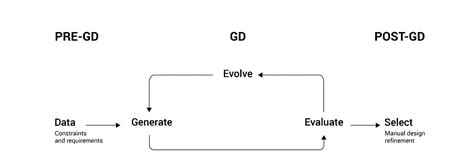 Generative Design in Architecture: Everything You Need to Know