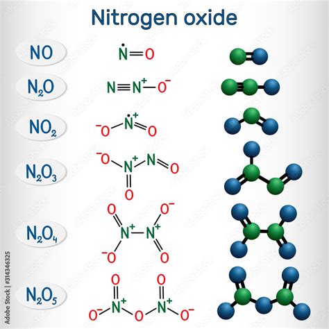 Chemical formulas and molecule model of nitrogen oxide: nitric oxide NO, nitrogen dioxide NO2 ...