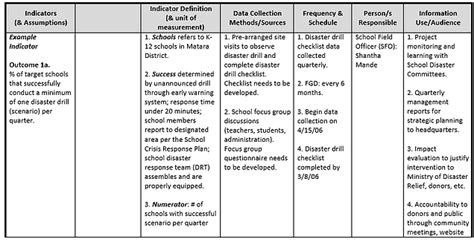 Monitoring And Evaluation Report Template