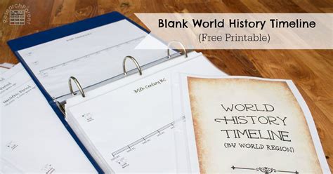 Free, printable, world history timeline to place events and figures in ...