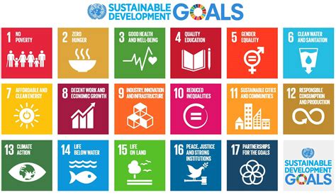 Does your kids/family become more conscious about Sustainability or SDGs / ESGs? | HardwareZone ...