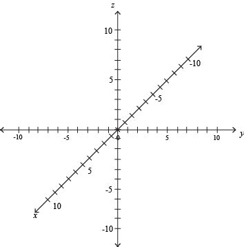 Graphing Linear Equations in Three Dimensions