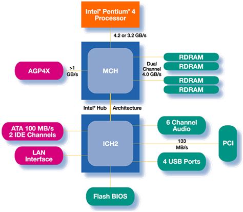 chipset.gif