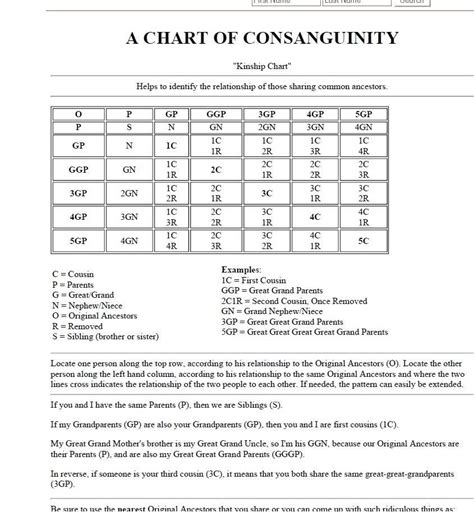 Lineal Consanguinity Chart