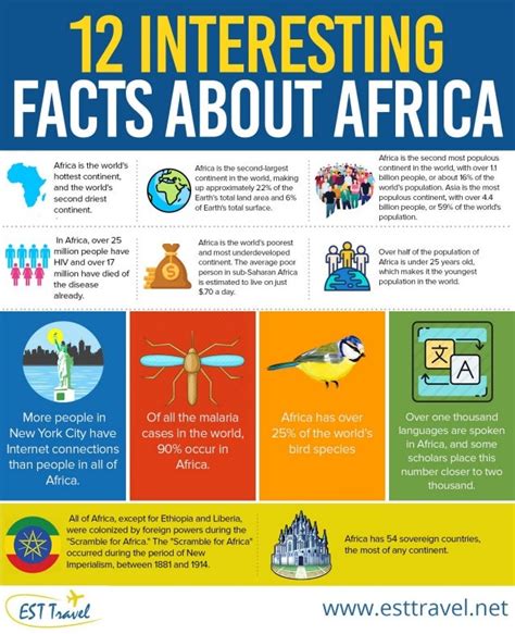 12 Interesting Facts About Africa