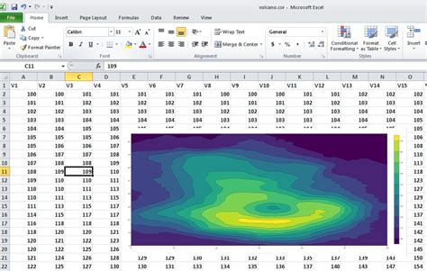 Make a Contour Plot Online with Chart Studio and Excel