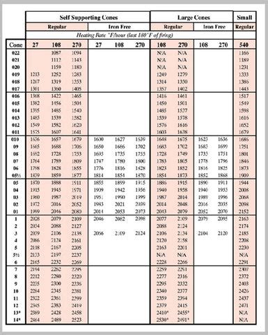 Your Guide to Kiln Temperature Ranges for Pottery – Kiln Frog