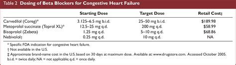 Table 2 from Overview of Beta Blockers for Systolic Heart Failure ...