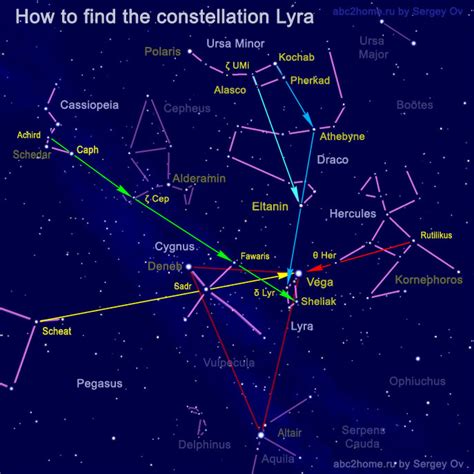 Lyra Constellation in Pictures