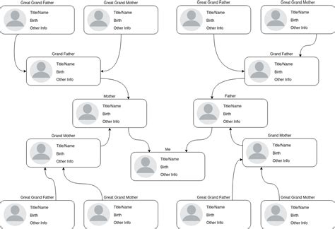 Simple Family Tree Family Tree Example