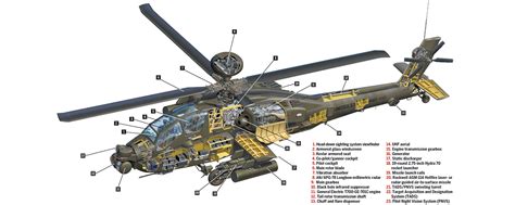 AH-64D Apache Longbow