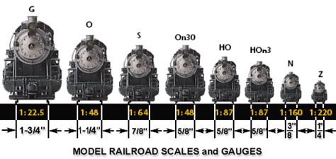 Train scales | Train Scale | N scale model trains, Ho model trains ...