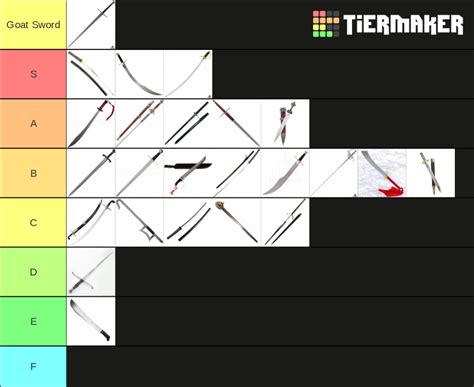 Types of Swords Tier List (Community Rankings) - TierMaker