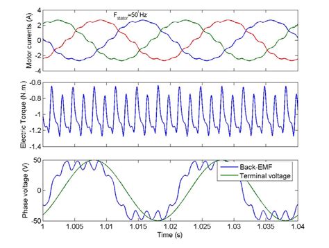 Emf Equation Of A Dc Generator Derivation For Motor