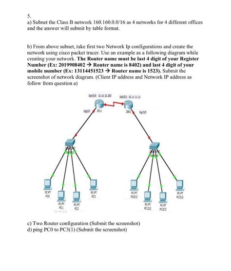 Solved 5. a) Subnet the Class B network 160.160.0.0/16 as 4 | Chegg.com