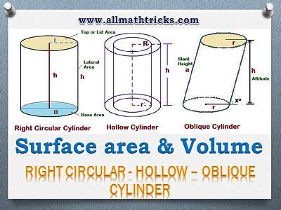 Formulas for Right Circular Cylinder, Oblique Cylinder & Hollow Cylinder