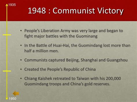 Japan-China War and The Civil War Timeline