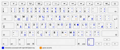 300 macOS Keyboard Shortcuts & Symbols PDF (2024) - Technastic