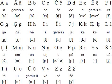 Latvian Language - LATVIA