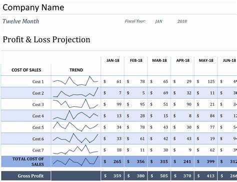 P&l Statement Template Awesome P&l Spreadsheet – Spreadsheet Template | Profit and loss ...