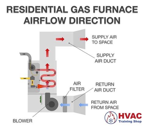 Which Way Does a Fuel Filter Go – DerivBinary.com