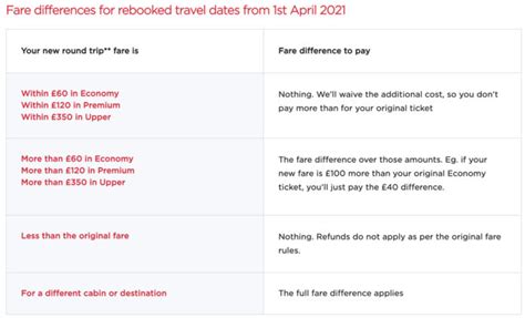 Virgin Atlantic's Cancellation Policy Is Excellent (And I Made Good Use ...