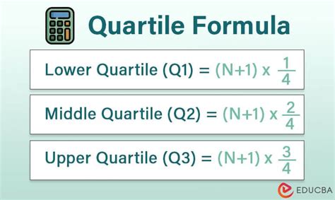 Quartile Formula in Statistics: Examples, Interquartile Range, Template