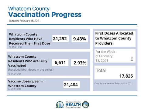 Newsflash • Whatcom County, WA • CivicEngage