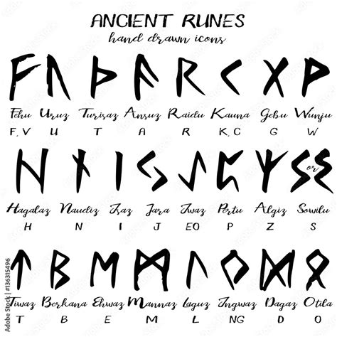 Hand drawn ancient rune alphabet, written grunge font with names of runes and transliteration to ...