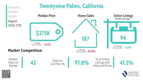 October 2023 Local Market Statistics