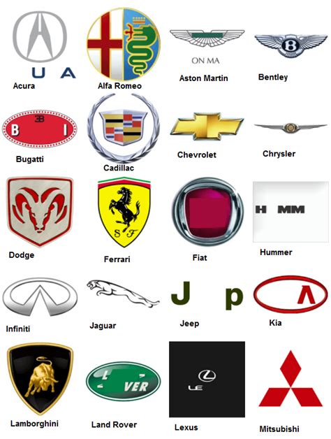 Car Logo quiz walkthrough | GPAchies Wiki | FANDOM powered by Wikia