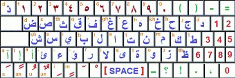 Moroccan Keyboard | LEARN101.ORG