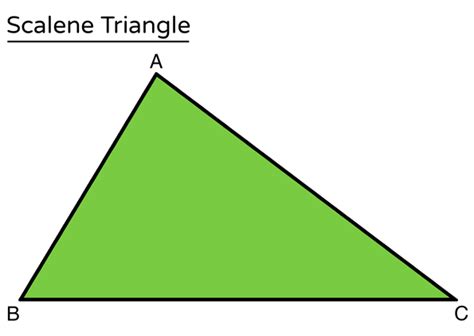 What is Scalene Triangle - Properties, Formulas, and Examples ...