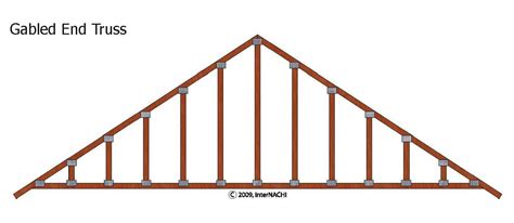 Gable End Truss - Inspection Gallery - InterNACHI®