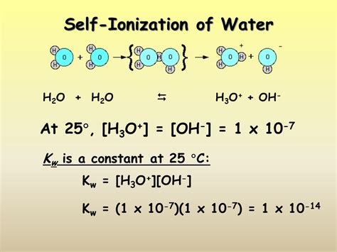 Equation For The Self Ionization Of Water - Tessshebaylo