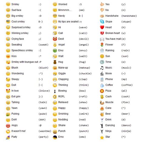 Skype Emojis | Emojis meanings, Emoji, Sms language