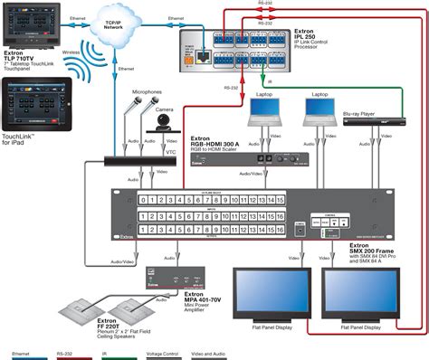 Av Equipment Wiring Diagrams