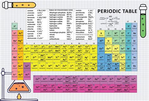 Periodic Table Of Elements - 10 Free PDF Printables | Printablee