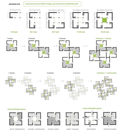 Pattern Language Architecture - The Architect